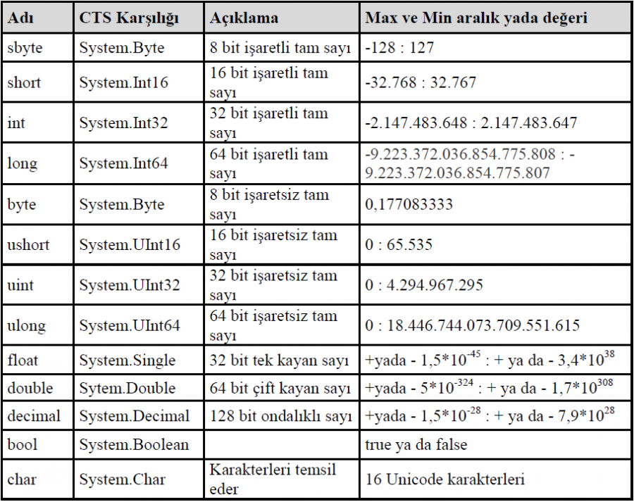 System boolean c. Ushort Тип данных. Uint Тип данных. Uint размер. Тип данных INT.